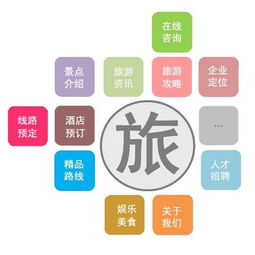 旅游出行App軟件開(kāi)發(fā) 如何為用戶提供個(gè)性化服務(wù)