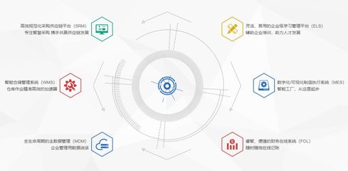 東軟慧聚完成A輪融資，君聯(lián)資本領(lǐng)投推動(dòng)數(shù)字化服務(wù)升級(jí)