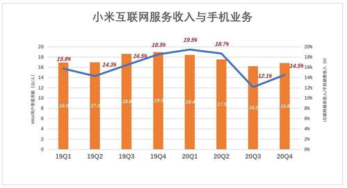 創(chuàng)新服務(wù)生態(tài) 小米互聯(lián)網(wǎng)服務(wù)的多維價(jià)值評(píng)估