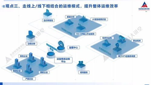 裝備制造企業(yè)如何借力互聯(lián)網(wǎng)服務(wù)實(shí)現(xiàn)數(shù)字化精準(zhǔn)運(yùn)維